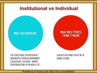 Institutional vs Individual
Rosetta Eun Ryong Lee (http://tiny.cc/rosettalee)
 