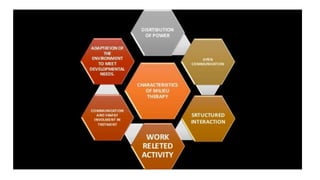 MIIlEU therapy converted