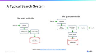 Multimodal Retrieval Augmented Generation (RAG) with Milvus | PDF
