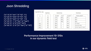 11 | © Copyright 2025 Zilliz
11
11 | © Copyright 2025 Zilliz
Json Shredding
{"a":10,"b":"str1","d":"42", f:1}
{"a":20,"b":"str2","d":"43", f:2}
{"a":30,"b":"str3","e":"44"，f:3}
{"a":40,"b": 1,"d":"foo","e":"baz"}
{"a":50,"b": 2,"d":["23","24"]}
{"a":60,"b": 3,"d":{"e":"bar"},"e":"45"}
Performance Improvement 10310x
in our dynamic field test
 