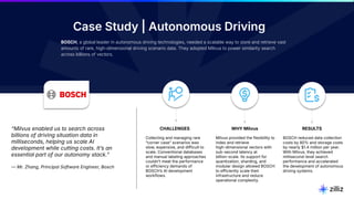 16 | © Copyright 2025 Zilliz
16 | © Copyright 2025 Zilliz
16
Case Study | Autonomous Driving
BOSCH, a global leader in autonomous driving technologies, needed a scalable way to store and retrieve vast
amounts of rare, high-dimensional driving scenario data. They adopted Milvus to power similarity search
across billions of vectors.
“Milvus enabled us to search across
billions of driving situation data in
milliseconds, helping us scale AI
development while cutting costs. Itʼs an
essential part of our autonomy stack.ˮ
— Mr. Zhang, Principal Software Engineer, Bosch
Collecting and managing rare
“corner caseˮ scenarios was
slow, expensive, and difficult to
scale. Conventional databases
and manual labeling approaches
couldnʼt meet the performance
or efficiency demands of
BOSCHʼs AI development
workflows.
CHALLENGES
Milvus provided the flexibility to
index and retrieve
high-dimensional vectors with
sub-second latency at
billion-scale. Its support for
quantization, sharding, and
modular design allowed BOSCH
to efficiently scale their
infrastructure and reduce
operational complexity.
WHY Milvus
BOSCH reduced data collection
costs by 80% and storage costs
by nearly $1.4 million per year.
With Milvus, they achieved
millisecond-level search
performance and accelerated
the development of autonomous
driving systems.
RESULTS
 