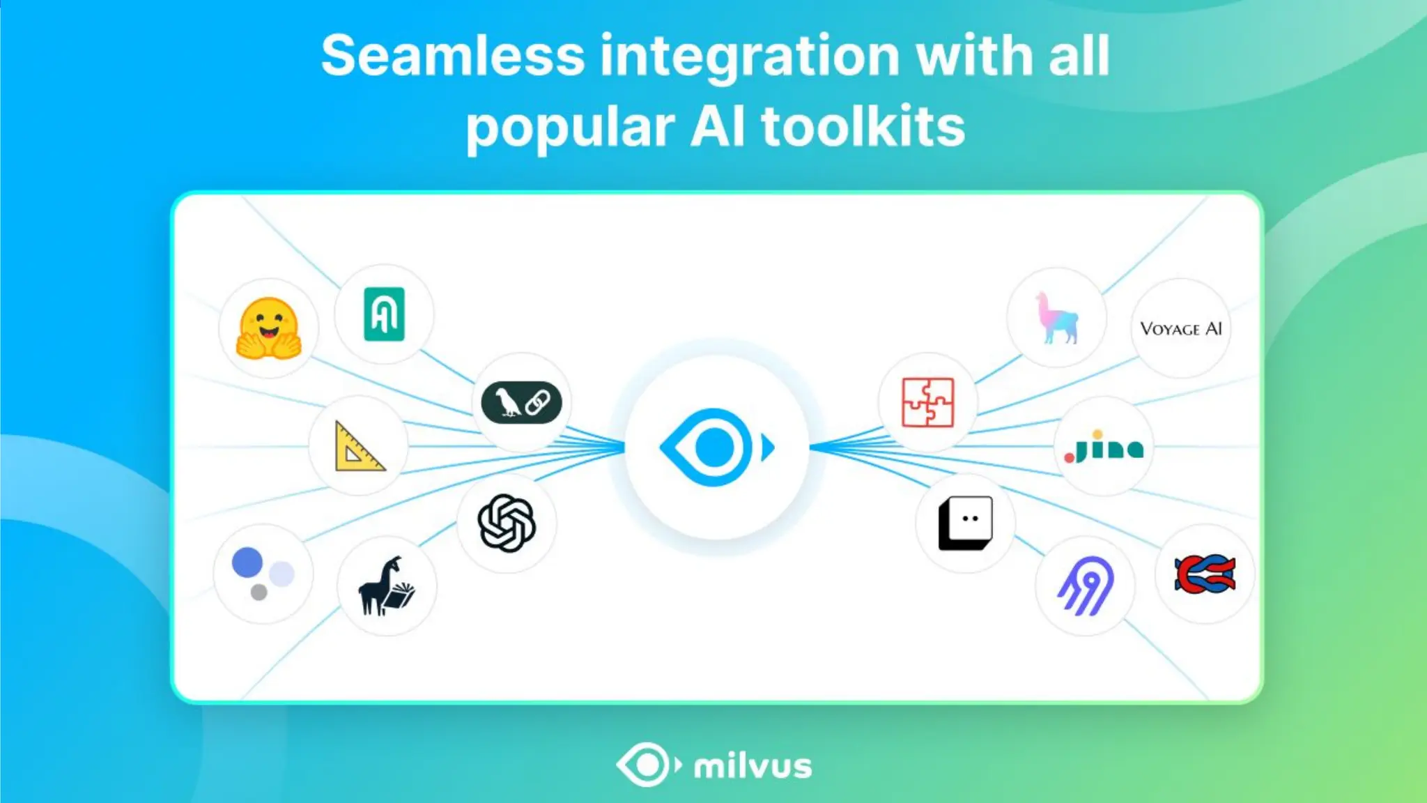 10 | © Copyright 2024 Zilliz
10