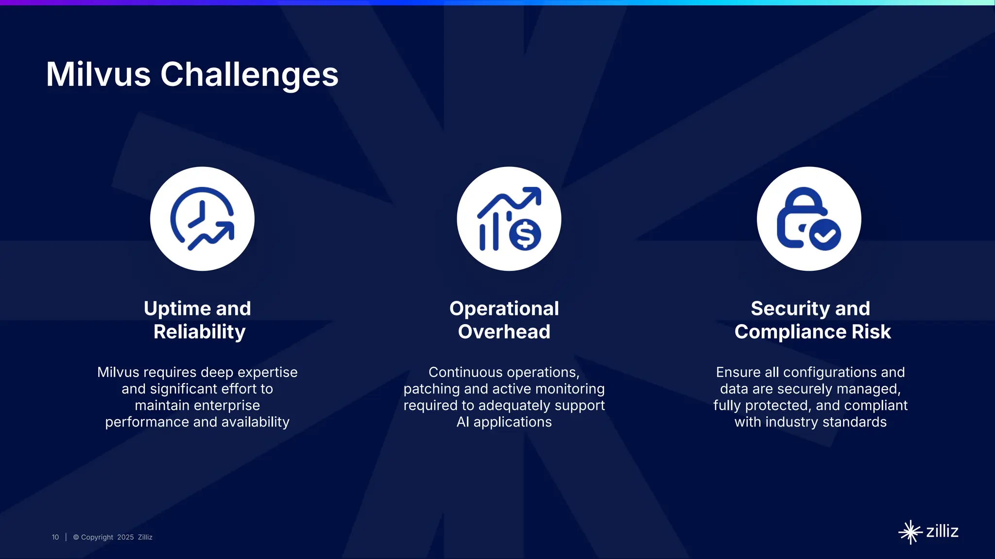 10 | © Copyright 2025 Zilliz
10 | © Copyright 2025 Zilliz
10
Milvus Challenges
Operational
Overhead
Continuous operations,
patching and active monitoring
required to adequately support
AI applications
Security and
Compliance Risk
Ensure all configurations and
data are securely managed,
fully protected, and compliant
with industry standards
Uptime and
Reliability
Milvus requires deep expertise
and significant effort to
maintain enterprise
performance and availability
 