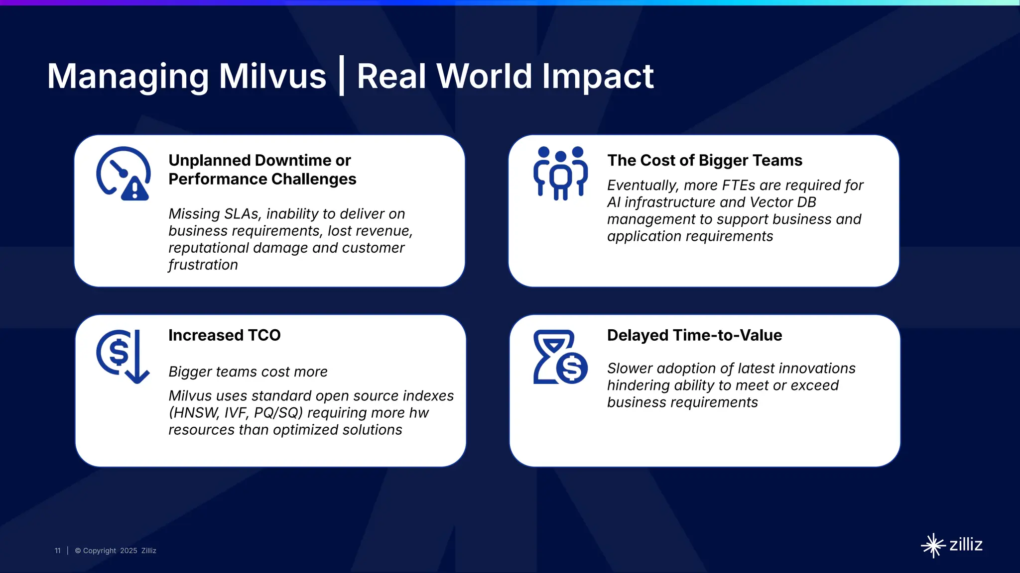 11 | © Copyright 2025 Zilliz
11 | © Copyright 2025 Zilliz
11
Managing Milvus | Real World Impact
Increased TCO
Bigger teams cost more
Milvus uses standard open source indexes
HNSW, IVF, PQ/SQ) requiring more hw
resources than optimized solutions
Delayed Time-to-Value
Slower adoption of latest innovations
hindering ability to meet or exceed
business requirements
Unplanned Downtime or
Performance Challenges
Missing SLAs, inability to deliver on
business requirements, lost revenue,
reputational damage and customer
frustration
The Cost of Bigger Teams
Eventually, more FTEs are required for
AI infrastructure and Vector DB
management to support business and
application requirements
 