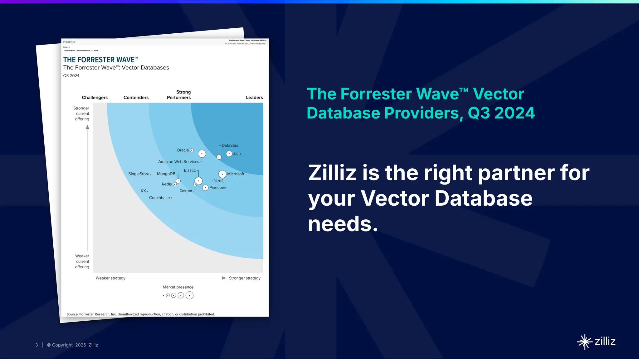 3 | © Copyright 2025 Zilliz
3 | © Copyright 2025 Zilliz
3
The Forrester Wave™ Vector
Database Providers, Q3 2024
Zilliz is the right partner for
your Vector Database
needs.
 