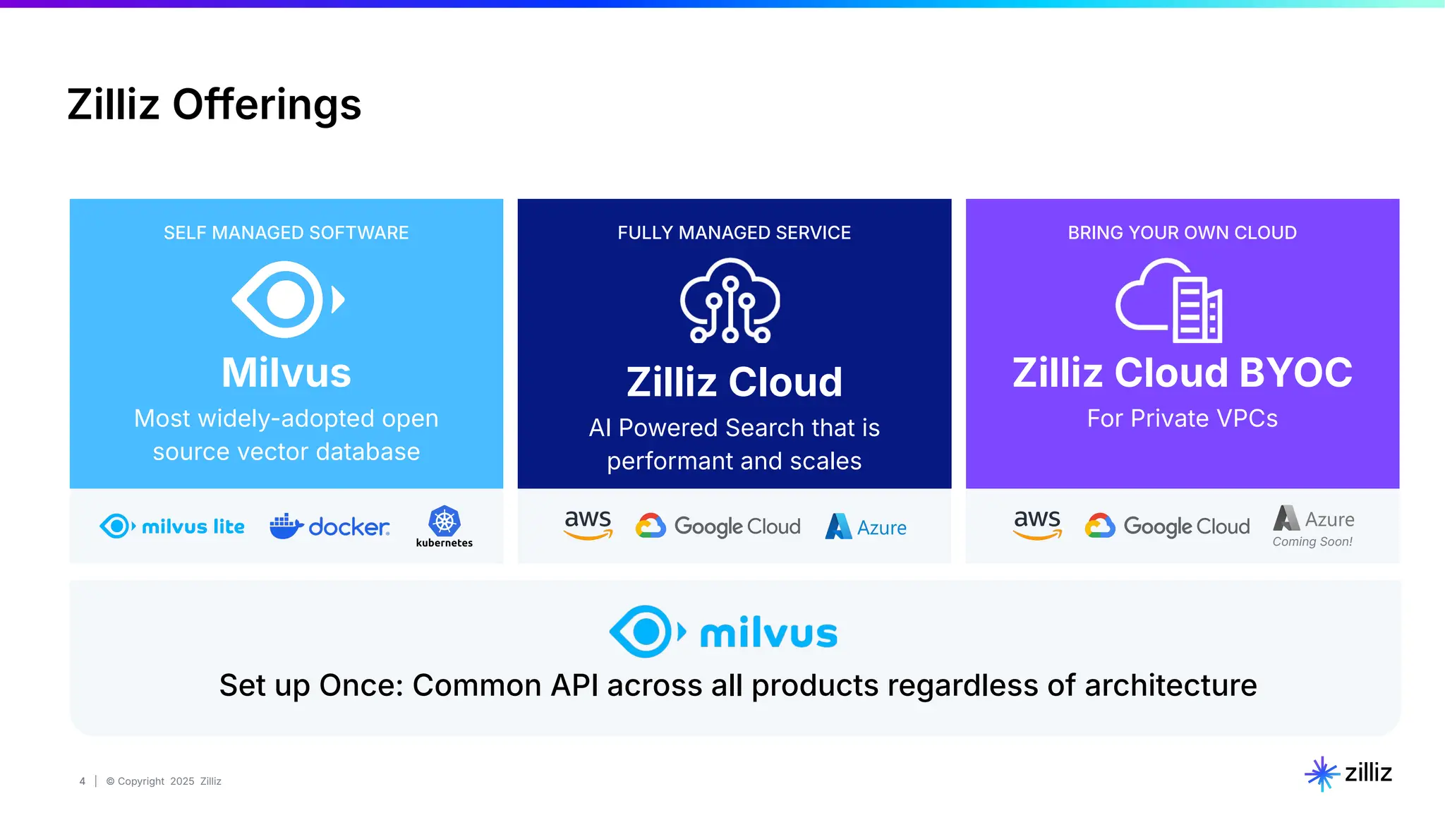 4 | © Copyright 2025 Zilliz
4
BRING YOUR OWN CLOUD
Zilliz Cloud BYOC
For Private VPCs
Milvus
Most widely-adopted open
source vector database
SELF MANAGED SOFTWARE
Zilliz Cloud
AI Powered Search that is
performant and scales
FULLY MANAGED SERVICE
Set up Once: Common API across all products regardless of architecture
Zilliz Offerings
Coming Soon!
 