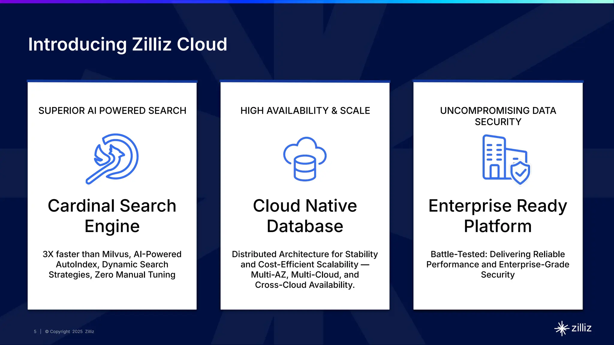 5 | © Copyright 2025 Zilliz
5 | © Copyright 2025 Zilliz
5
SUPERIOR AI POWERED SEARCH
Cardinal Search
Engine
3X faster than Milvus, AIPowered
AutoIndex, Dynamic Search
Strategies, Zero Manual Tuning
HIGH AVAILABILITY & SCALE
Cloud Native
Database
Distributed Architecture for Stability
and Cost-Efficient Scalability —
Multi-AZ, Multi-Cloud, and
Cross-Cloud Availability.
UNCOMPROMISING DATA
SECURITY
Enterprise Ready
Platform
Battle-Tested: Delivering Reliable
Performance and Enterprise-Grade
Security
UNCOMPROMISING DATA
SECURITY
Enterprise Ready
Platform
Battle-Tested: Delivering Reliable
Performance and Enterprise-Grade
Security
Introducing Zilliz Cloud
 