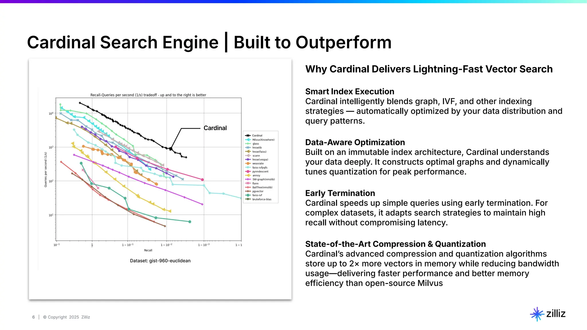 6 | © Copyright 2025 Zilliz
6
Cardinal Search Engine | Built to Outperform
Why Cardinal Delivers Lightning-Fast Vector Search
Smart Index Execution
Cardinal intelligently blends graph, IVF, and other indexing
strategies — automatically optimized by your data distribution and
query patterns.
Data-Aware Optimization
Built on an immutable index architecture, Cardinal understands
your data deeply. It constructs optimal graphs and dynamically
tunes quantization for peak performance.
Early Termination
Cardinal speeds up simple queries using early termination. For
complex datasets, it adapts search strategies to maintain high
recall without compromising latency.
State-of-the-Art Compression & Quantization
Cardinalʼs advanced compression and quantization algorithms
store up to 2× more vectors in memory while reducing bandwidth
usage—delivering faster performance and better memory
efficiency than open-source Milvus
 