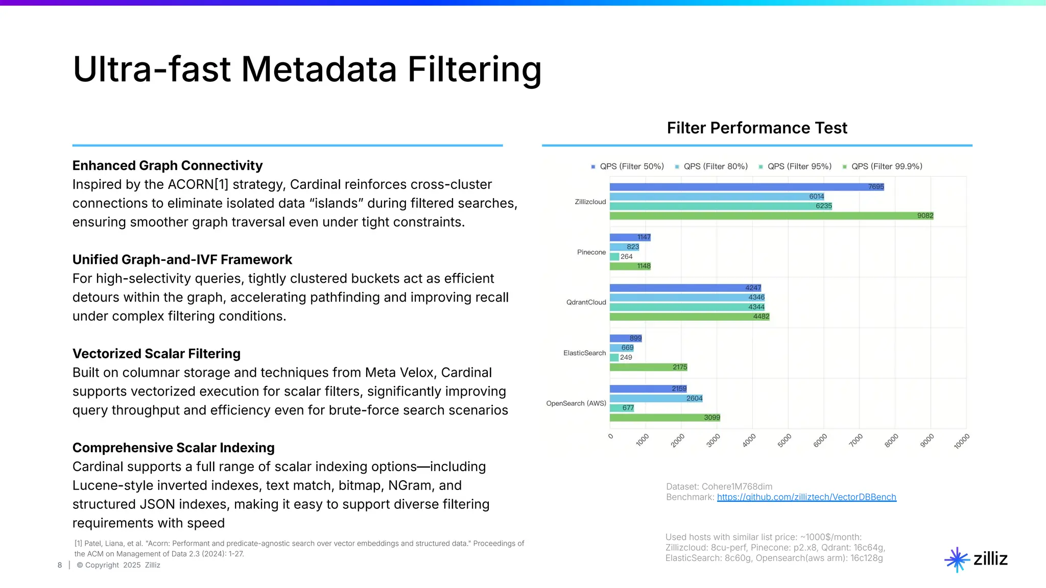 8 | © Copyright 2025 Zilliz
8
Ultra-fast Metadata Filtering
Enhanced Graph Connectivity
Inspired by the ACORN1] strategy, Cardinal reinforces cross-cluster
connections to eliminate isolated data “islandsˮ during filtered searches,
ensuring smoother graph traversal even under tight constraints.
Unified Graph-and-IVF Framework
For high-selectivity queries, tightly clustered buckets act as efficient
detours within the graph, accelerating pathfinding and improving recall
under complex filtering conditions.
Vectorized Scalar Filtering
Built on columnar storage and techniques from Meta Velox, Cardinal
supports vectorized execution for scalar filters, significantly improving
query throughput and efficiency even for brute-force search scenarios
Comprehensive Scalar Indexing
Cardinal supports a full range of scalar indexing options—including
Lucene-style inverted indexes, text match, bitmap, NGram, and
structured JSON indexes, making it easy to support diverse filtering
requirements with speed
Used hosts with similar list price: 1000$/month:
Zillizcloud: 8cu-perf, Pinecone: p2.x8, Qdrant: 16c64g,
ElasticSearch: 8c60g, Opensearch(aws arm): 16c128g
Dataset: Cohere1M768dim
Benchmark: https://github.com/zilliztech/VectorDBBench
1 Patel, Liana, et al. "Acorn: Performant and predicate-agnostic search over vector embeddings and structured data." Proceedings of
the ACM on Management of Data 2.3 2024 127.
Filter Performance Test
 