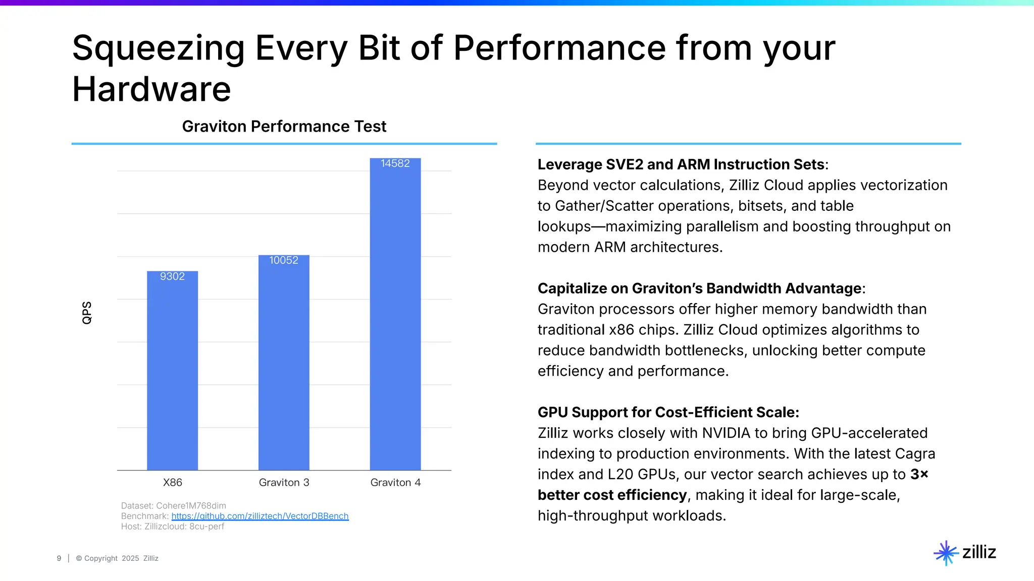 9 | © Copyright 2025 Zilliz
9
Squeezing Every Bit of Performance from your
Hardware
Leverage SVE2 and ARM Instruction Sets:
Beyond vector calculations, Zilliz Cloud applies vectorization
to Gather/Scatter operations, bitsets, and table
lookups—maximizing parallelism and boosting throughput on
modern ARM architectures.
Capitalize on Gravitonʼs Bandwidth Advantage:
Graviton processors offer higher memory bandwidth than
traditional x86 chips. Zilliz Cloud optimizes algorithms to
reduce bandwidth bottlenecks, unlocking better compute
efficiency and performance.
GPU Support for Cost-Efficient Scale:
Zilliz works closely with NVIDIA to bring GPU-accelerated
indexing to production environments. With the latest Cagra
index and L20 GPUs, our vector search achieves up to 3
better cost efficiency, making it ideal for large-scale,
high-throughput workloads.
Dataset: Cohere1M768dim
Benchmark: https://github.com/zilliztech/VectorDBBench
Host: Zillizcloud: 8cu-perf
Graviton Performance Test
QPS
 