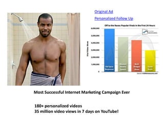 Original Ad<br />Personalized Follow Up<br />Most Successful Internet Marketing Campaign Ever<br />180+ personalized video...