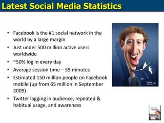 Latest Social Media Statistics<br />Facebook is the #1 social network in the world by a large margin<br />Just under 500 m...