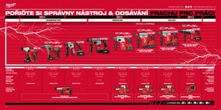 milwaukeetool.eu
#MILWAUKEETOOL
76 77
#MILWAUKEETOOL
POŘIĎTE SI SPRÁVNY NÁSTROJ  ODSÁVÁNÍ PRACHU PRO PRÁCI
KOMPAKTNÍ MEDIUM VELKÉ
PROVOZNÍ
VÝKON
JEN K VRTÁNÍ VRTÁNÍ A ŠTÍPÁNÍ
KLADIVO S NEJTVRDŠÍMI
RÁZY VE SVÉ TŘÍDĚ
KLADIVO S NEJTVRDŠÍMI
RÁZY VE SVÉ TŘÍDĚ
ENERGIE
RÁZŮ2.5J
ENERGIE
RÁZŮ2.4J
ENERGIE
RÁZŮ1.2J
ENERGIE
RÁZŮ4.0J
ENERGIE
RÁZŮ4.1J
ENERGIE
RÁZŮ1.1JEN-
ERGIE0.9J
PRVNÍ 18V 5KG SDS-MAX
KLADIVO NA SVĚTĚ
M18 CHXDE-502C
4933448185 (PRODÁVANÉ V
SETE)
PHDE72
4932430480 (PRODÁVÁNO SAMO-
STATNĚ)
M18 CHPXDE-502C
4933448180 (PRODÁVANÉ V
SETE)
M28 CHPXDE-502C
4933448015 (PRODÁVANÉ V
SETE)
M12 DE-201C
4933440500 (PRODÁVÁNO SAMOSTATNĚ)
M12 H-402C M12 CH-402C M18 BH-402C HD18 HX-402C M18 CHX-502X M18 CHPX-502X M28 CHPX-502C M18 CHM-902C
UPÍNÁNÍ
NÁSTROJE
SDS-Plus SDS-Plus SDS-Plus SDS-Plus SDS-Plus SDS-Plus SDS-Plus SDS-Max UPÍNÁNÍ
NÁSTROJE
VRTACÍ VÝKON Ø 5.5 – 10 mm
(max 13 mm)
Ø 5.5 – 12 mm
(max 13 mm)
Ø 5.5 – 13 mm
(max 16 mm)
Ø 6 – 18 mm
(max 24 mm)
Ø 6 – 20 mm
(max 26 mm)
Ø 7 – 22 mm
max 28 mm)
Ø 7 – 24 mm
(max 28 mm)
Ø 16- 32 mm
(max 40 mm)
VRTACÍ VÝKON
VIBRAČNÍ
VRTÁNÍ
6.7 m/s2
4.4 m/s2
10.3 m/s2
12.2 m/s2
8.9 m/s2
8.6 m/s2
8.1 m/s2
5.5 m/s2
VIBRAČNÍ
VRTÁNÍ
VIBRAČNÍ
SEKÁNÍ
– – – 7.4 m/s2
9.5 m/s2
7.1 m/s2
8.1 m/s2
3.1 m/s2
VIBRAČNÍ
SEKÁNÍ
OBJ. ČÍSLO 4933441164 4933441475 4933443330 4933441280 4933451381 4933451380 4933448010 4933451361 OBJ. ČÍSLO
POUŽITÍ S
ODSÁVANÍM
PRACHU
POUŽITÍ S
ODSÁVANÍM
PRACHU
ENERGIE
RÁZŮ6.1J
WWW.MILWAUKEETOOL.CZ
7776
 