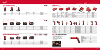 ①
①
  ④ ⑤
④
⑥ ⑦ ⑧ ⑨
  ⑤
⑩ ⑪
⑥ ⑦① 
①   ④ ⑤
①   ④ ⑤
#MILWAUKEETOOL

115114
12V AKUMULÁTORY
18V AKUMULÁTORY
4V,14V,28V AKUMULÁTORY
NABÍJEČKY
LAMPY
M4 D | M4™
VRTAČKA/ŠROUBOVÁK
ºº Kompaktní 244 mm šroubovák
ºº Elektronická spojka s vysokou přesností (8%)
ºº 2 rychlostní kovová převodovka pro šroubování a vrtání
ºº Elektronický vypínač s regulací otáček
ºº Uchycení nástroje 1/4‘‘ Hex, rychlá výměna
ºº 2 polohy madla pro lepší vyvážení a držení
ºº Ukazatel stavu nabití
Systém Typ aku Kapacita aku (Ah) Napětí (V) Objednací číslo
1. M4 B2 M4 Li-ion 2.0 4 4932430098
2. M14 B M14 Li-ion 1.5 14.4 4932352665
3. M14 B4 M14 Li-ion 4.0 14.4 4932430323
4. M28 BX M28 Li-ion 3.0 28 4932352732
5. M28 B5 M28 Li-ion 5.0 28 4932430484
Systém Typ aku Kapacita aku (Ah) Napětí (V) Objednací číslo
1. M18 B2 M18 Li-ion 2.0 18 4932430062
2. M18 B4 M18 Li-ion 4.0 18 4932430063
3. M18 B5 M18 Li-ion 5.0 18 4932430483
4. M18 B6 M18 Li-ion 6.0 18 4932451244
5. M18 B9 M18 Li-ion 9.0 18 4932451245
Systém Typ aku Kapacita aku (Ah) Napětí (V) Objednací číslo
1. M12 B2 M12 Li-ion 2.0 12 4932430064
2. M12 B4 M12 Li-ion 4.0 12 4932430065
3. M12 B6 M12 Li-ion 6.0 12 4932451395
M4 D-202B
Kapacita aku (Ah) 2.0
Počet dostupných akumulátorů 2
Nabíječka dodávano 30 min
Počet otáček - 1.st. (ot./min) 0 - 200
Počet otáček - 2.st. (ot./min) 0 - 600
Upínání nářadí 1
⁄4˝ Hex
Max. moment (Nm) 5
Hmotnost vč. aku (kg) 0.5
Dodávaný v krabica
Objednací číslo 4933440475
Napětí (V) Typ aku Systém Aku kompatibilita Typ žárovky Objednací číslo
1. M12 TLED-0 12 Li-ion M12 Všechny Milwaukee®
M12™
aku LED 4932430360
2. M12 SLED-0 12 Li-ion M12 Všechny Milwaukee®
M12™
aku LED 4933451261
3. M12 SL-0 12 Li-ion M12 Všechny Milwaukee®
M12™
aku LED 4932430178
4. M12 LL-0 12 Li-ion M12 Všechny Milwaukee®
M12™
aku LED 4932430562
5. M18 TLED-0 18 Li-ion M18 Všechny Milwaukee®
M18™
aku LED 4932430361
6. M18 AL-0 18 Li-ion M18 Všechny Milwaukee®
M18™
aku LED 4932430392
7. M18 LL-0 18 Li-ion M18 Všechny Milwaukee®
M18™
aku LED 4932430563
8. M18 IL-0 18 Li-ion M18 Všechny Milwaukee®
M18™
aku LED 4932430564
9. M18 SAL-0 18 Li-ion M18 Všechny Milwaukee®
M18™
aku LED 4933451246
10. M28 WL-0 28 Li-ion M28 Všechny Milwaukee®
M28™
aku Xeon 4932352526
11. M28 WL LED-0 28 Li-ion M28 Všechny Milwaukee®
M28™
aku LED 4932352527
Systém Rozsah nabíjení Nabíjecí doba Kapacita aku (Ah) Pro NiCd aku Pro NiMH aku Pro Li-Ión aku Objednací číslo
1. M4 C M4 4 V 30 min 2.0 − − Ano 4932352958
2. C12 C M12 12 V 40/80 min 2.0, 4.0  6.0 − − Ano 4932352000
3. M12 C4 M12 12 V 40 min - 2,0 Ah, 80 min - 4,0 Ah 2.0, 4.0  6.0 − − Ano 4932430554
4. M12-18C M12,M14,M18 12 - 18 V 40/80/100 min 2.0, 4.0, 5.0, 6.0  9.0 − − Ano 4932352959
5. M12-18 FC M12,M14,M18 12 - 18 V 26/47/59 min 2.0, 4.0, 5.0, 6.0  9.0 − − Ano 4932451079
6. M1418 C6 M14,M18 14.4 V - 18 V 40/80/100 min 2.0, 4.0, 5.0, 6.0  9.0 − − Ano 4932430086
7. M28 C M28 28 V 60/90 min 3.0  5.0 − − Ano 4932352524
Další technické specifikace včetně údajů o hlučnosti a vibraci viz naši webovou stránku: www.milwaukeetool.cz
WWW.MILWAUKEETOOL.CZ
 