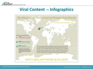 © 2011 Keller SEO Services LLC. All Rights Reserved.
Viral Content -- Infographics
http://simplecomplexity.net/solar-power...