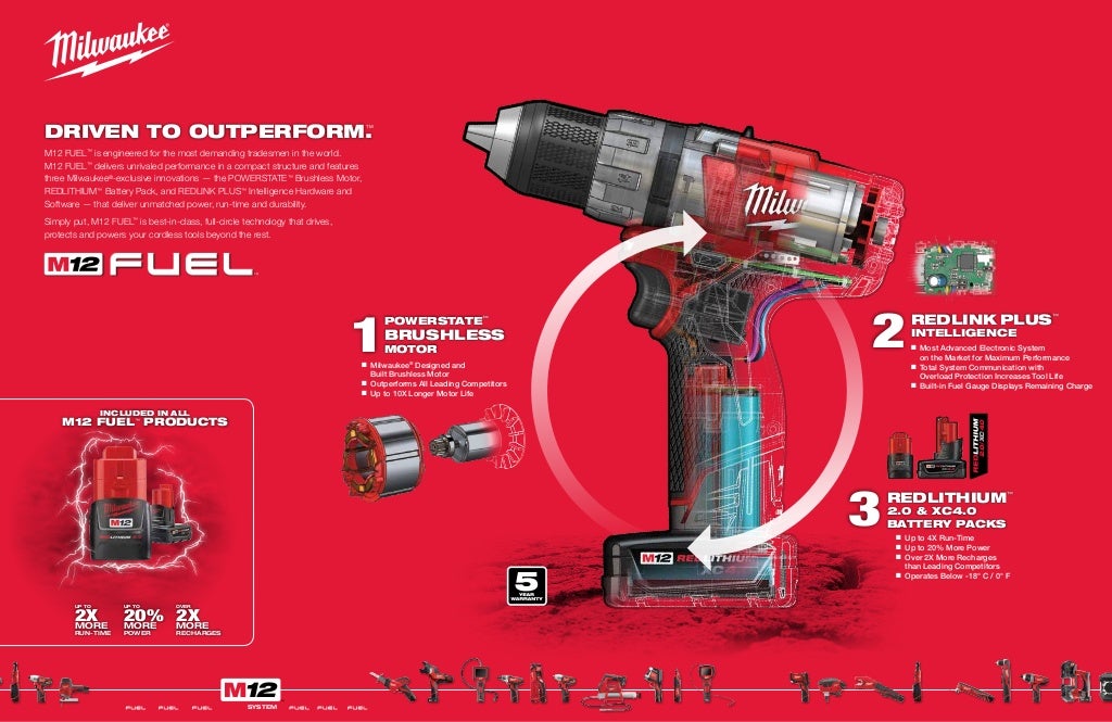 Milwaukee Cordless Tools Catalog