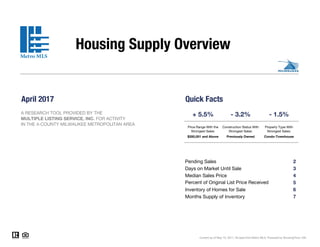 April 2017 Quick Facts
$350,001 and Above Previously Owned
Pending Sales 2
Days on Market Until Sale 3
Median Sales Price 4
5
Inventory of Homes for Sale 6
Months Supply of Inventory 7
A RESEARCH TOOL PROVIDED BY THE
MULTIPLE LISTING SERVICE, INC. FOR ACTIVITY
IN THE 4-COUNTY MILWAUKEE METROPOLITAN AREA
Housing Supply Overview
Current as of May 10, 2017. All data from Metro MLS. Powered by ShowingTime 10K.
+ 5.5% - 1.5%- 3.2%
Price Range With the
Strongest Sales:
Construction Status With
Strongest Sales:
Property Type With
Strongest Sales:
Condo-Townhouse
Percent of Original List Price Received
 