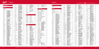 208 209
#MILWAUKEETOOL
Vyobrazené příslušenství je pouze ilustrativní. Pro další technické specifikace včetně údajů o hlučnosti a vibracích navštivte naši webovou stránku: www.milwaukeetool.cz Vyobrazené příslušenství je pouze ilustrativní. Pro další technické specifikace včetně údajů o hlučnosti a vibracích navštivte naši webovou stránku: www.milwaukeetool.cz
MILWAUKEE®
ÚVOD 2 - 3
M12™
ŘADA
M12 SHRNUTÍ 4 - 5
M12 FUEL™ ÚVOD 6 - 7
C12 HZ
M12™
KOMPAKTNÍ PILKA
NA KOV HACKZALL™ 17
C12 JSR
M12™
KOMPAKTNÍ RADIO
S MP3 PŘIPOJENÍM
25
C12 LTGE
M12™
LASEROVÝ
PISTOLOVÝ TEPLOMĚR
32
C12 MT
M12™
KOMPAKTNÍ
MULTIFUNKČNÍ NÁŘADÍ
19
C12 PC
M12™
KOMPAKTNÍ ŘEZÁK
NA MĚDĚNÉ TRUBKY
23
C12 PN
M12™
KOMPAKTNÍ
DLAŇOVÉ KLADIVO
18
C12 PPC
M12™
KOMPAKTNÍ PEX
NŮŽKY
23
C12 PXP M12™
Q  E EXPANDÉR 113
C12 RAD
M12™
KOMPAKTNÍ
PRAVOÚHLÁ VRTAČKA
10
C12 RT
M12™
KOMPAKTNÍ
ROTAČNÍ NÁŘADÍ
19
M12 AL
M12™
PROSTOROVÉ LED
SVĚTLO
125
M12 BD
M12™
KOMPAKTNÍ
ŠROUBOVÁK
11
M12 BDC6
M12™
KOMPAKTNÍ ČISTIČ
POTRUBÍ
116
M12 BDC8
M12™
KOMPAKTNÍ ČISTIČ
POTRUBÍ
116
M12 BDD
M12™
KOMPAKTNÍ
VRTAČKA/ŠROUBOVÁK
10
M12 BDDX
M12™
KOMPAKTNÍ VRTAČKA/
ŠROUBOVÁK S
RYCHLOVÝMĚNNÝM SKLÍČIDLEM
9
M12 BID
M12™
KOMPAKTNÍ RÁZOVÝ
ŠROUBOVÁK
12
M12 BIW12
M12™
KOMPAKTNÍ 1/2˝
RÁZOVÝ UTAHOVÁK
14
M12 BIW14
M12™
KOMPAKTNÍ 1/4˝
RÁZOVÝ UTAHOVÁK
14
M12 BIW38
M12™
KOMPAKTNÍ 3/8˝
RÁZOVÝ UTAHOVÁK
14
M12 BPD
M12™
KOMPAKTNÍ
PŘÍKLEPOVÁ VRTAČKA
8
M12 BPS
M12™
KOMPAKTNÍ
LEŠTIČKA/BRUSKA
21
M12 BRAID M12™
KOMPAKTNÍ PRAVOÚHLÝ
RÁZOVÝ ŠROUBOVÁK
15
M12 BS
M12™
KOMPAKTNÍ
PÁSOVÁ PILA
19
M12 BSD
M12™
KOMPAKTNÍ
ŠROUBOVÁK
11
M12 BST
M12™
KOMPAKTNÍ
SPONKOVAČKA
18
M12 CC
M12™
KOMPAKTNÍ
ŘEZÁK KABELŮ
23
M12 CCS44
M12 FUEL™
KOMPAKTNÍ
OKRUŽNÍ PILA
17
M12 CD
M12 FUEL™
KOMPAKTNÍ
DVOURYCHLOSTNÝ
ŠROUBOVÁK
11
M12 CH
M12 FUEL™
KOMPAKTNÍ
SDS-PLUS KLADIVO
15
M12 CHZ
M12 FUEL™
KOMPAKTNÍ
PILKA NA KOV HACKZALL™ 16
M12 CIW12
M12 FUEL™
KOMPAKTNÍ
1/2˝ RÁZOVÝ UTAHOVÁK S
ARETAČNÍM ČEPEM
13
M12 CIW14
M12 FUEL™
KOMPAKTNÍ
1/2˝ RÁZOVÝ UTAHOVÁK S
POJISTNÝM KROUŽKEM
13
M12 CIW38
M12 FUEL™
KOMPAKTNÍ
1/2˝ RÁZOVÝ UTAHOVÁK S
POJISTNÝM KROUŽKEM
13
M12 DE
M12™
ODSÁVÁNÍ KE
KLADIVU
16
M12 FDD
M12 FUEL™
KOMPAKTNÍ
VRTAČKA/ŠROUBOVÁK
10
M12 FID
M12 FUEL™
KOMPAKTNÍ
1/4˝ ŠESTIHRANNÝ RÁZOVÝ
UTAHOVÁK
12
M12 FIR12
M12 FUEL™
KOMPAKTNÍ
1/2˝ RÁČNA
20
M12 FIR14
M12 FUEL™
KOMPAKTNÍ
1/4˝ RÁČNA
21
M12 FIR38
M12 FUEL™
KOMPAKTNÍ
3/8˝ RÁČNA
20
M12 FPD
M12 FUEL™
KOMPAKTNÍ
PŘÍKLEPOVÁ VRTAČKA
8
M12 FPDX
M12™
KOMPAKTNÍ PŘÍKLEPOVÁ
VRTAČKA S RYCHLOVÝMĚNNÝM
SKLÍČIDLEM
9
M12 GG
M12™
KOMPAKTNÍ
MAZACÍ PISTOLE
22
M12 H
M12™
KOMPAKTNÍ
KLADIVO SDS-PLUS
15
M12 HBW M12™
VYHŘÍVANÁ VESTA 43
M12 HH BL2
M12™
ČERNÁ VYHŘÍVANÁ
MIKINA S KAPUCÍ
42
M12 HH GREY2
M12™
ŠEDÁ VYHŘÍVANÁ
MIKINA S KAPUCÍ
42
M12 HJ 3IN1
M12™
VYHŘÍVANÁ
BUNDA 3 V 1
40
M12 HJ BL3
M12™
PREMIUM
VYHŘÍVANÁ BUNDA
41
M12 HJ CAMO4
M12™
PREMIUM
VYHŘÍVANÁ MASKÁČOVÁ
BUNDA
40
M12 HJ GREY3
M12™
PREMIUM
VYHŘÍVANÁ BUNDA
41
M12 HJ LADIES
M12™
DÁMSKÁ VYHŘÍVANÁ
BUNDA
43
M12 HPT
M12™
KOMPAKTNÍ FORCE
LOGIC™
HYDRAULICKÝ
LISOVACÍ NÁSTROJ
111
M12 HV
M12™
KOMPAKTNÍ
VYSAVAČ
16
M12 IC
M12™
KOMPAKTNÍ
M-SPECTOR™ 360°
INSPEKČNÍ KAMERA
30
M12 IC AV3
M12™
DIGITÁLNÍ INSPEKČNÍ
KAMERA
31
M12 IR
M12™
KOMPAKTNÍ
RÁČNOVÝ UTAHOVÁK
21
M12 JS
M12™
KOMPAKTNÍ
PŘÍMOČARÁ PILA
17
M12-18 JSSP M12™
- M18™
BLUETOOTH®
REPRODUKTOR
25
M12 LL
M12™
LED LUCERNOVÉ
SVÍTILNA
128
M12 MLED M12™
VYSOCE VÝKONNÁ
LED SVÍTILNA
128
M12 PCG/310
M12™
KOMPAKTNÍ
VYTLAČOVACÍ PISTOLE NA
KARTUŠE –
310 ML KARTRIDŽ
24
M12 PCG/400
M12™
KOMPAKTNÍ
VYTLAČOVACÍ PISTOLE NA
KARTUŠE – 400 MLVÁLEC
24
M12 PCG/600
M12™
KOMPAKTNÍ
VYTLAČOVACÍ PISTOLE NA
KARTUŠE – 600 ML VÁLEC
24
M12 SI
M12™
KOMPAKTNÍ
PÁJEČKA
22
M12 SL
M12™
LED TYČOVÁ
SVÍTILNA
127
M12 SLED M12™
LED REFLEKTOR 126
M12 TD M12™
TERMOKAMERA 30
M12 UHL
M12™
SVĚTLO POD
KAPOTU
126
M12™
SVÍTILNY 131
M12™
SADY
M12 BPP2B M12™
SADA 26
M12 BPP2C M12™
SADA 26
M12 BPP2D M12™
SADA 27
M12 BPP3A M12™
SADA 27
M12 BPP4A M12™
SADA 27
M12 FPP2A M12 FUEL™
SADA 26
M12 FPP2B M12 FUEL™
SADA 26
TM NÁŘADÍ
2200-40 DETEKTOR NAPĚTÍ 36
2205-40
MULTIMETR PRO
ELEKTRIKÁŘE
32
2206-40
MULTIMETR PRO
INSTALATÉRY
32
2210-20
FLUORESCENTNÍ SVĚTELNÝ
TESTER
33
2212-20
AUTOMATICKÝ MĚŘIČ
NAPĚTÍ/KONTINUITY
33
2216-40 LEHKÝ MULTIMETR 33
2217-40 DIGITÁLNÍ MULTIMETR 34
2231-20
MILIAMPÉROVÝ SVORKOVÝ
MĚŘIČ
34
2235-40 KLEŠŤOVÝ MULTIMETR 34
2267-40
10:1 INFRAČERVENÝ
TEPLOMĚR TEMP-GUN™ 35
2270-20 KONTAKTNÍ TEPLOMĚR 35
2309-60
ALKALICKÁ INSPEKČNÍ
KAMERA
31
C12 LTGE M12™
LASEROVÝ PISTOLOVÝ
TEPLOMĚR PRO ELEKTRIKÁŘE
32
LDM 100
100 M LASEROVÝ MĚŘIČ
VZDÁLENOSTI
37
LDM 30
30 M LASEROVÝ MĚŘIČ
VZDÁLENOSTI
36
LDM 45
45 M LASEROVÝ MĚŘIČ
VZDÁLENOSTI
36
LDM 50
50 M LASEROVÝ MĚŘIČ
VZDÁLENOSTI
37
M12 IC
M12™
KOMPAKTNÍ
M-SPECTOR 360°
INSPEKČNÍ KAMERA
30
M12 IC AV3
M12™
DIGITÁLNÍ INSPEKČNÍ
KAMERA
31
M12 TD M12™
TERMOKAMERA 30
PRACOVNÍ OBLEČENÍ
BEZPEČNOSTNÍ ŘEZAČKA 51
CWBLM
WORKSKIN™
TERMOTRIKO - ŠEDÉ
44
ELEKTRIKÁŘSKÝ PÁSEK 47
FASTBACK™
KOMPAKTNÍ ZAVÍRACÍ NŮŽ 51
FASTBACK™
ZAVÍRACÍ NŮŽ 50
FASTBACK™
ZAVÍRACÍ NŮŽ 50
FASTBACK™
ZAVÍRACÍ NŮŽ SE ZÁSOBNÍKEM 50
FREE-FLEX PRACOVNÍ RUKAVICE 46
HARDLINE™
ZAVÍRACÍ NŮŽ 50
KOMPLET NA NÁŘADÍ 46
KOMPLET NA NÁŘADÍ 47
M12 HBW M12™
VYHŘÍVANÁ VESTA 43
M12 HH BL2
M12™
ČERNÁ VYHŘÍVANÁ
MIKINA S KAPUCÍ
42
M12 HH GREY2
M12™
ŠEDÁ VYHŘÍVANÁ
MIKINA S KAPUCÍ
42
M12 HJ 3IN1
M12™
VYHŘÍVANÁ
BUNDA 3 V 1
40
M12 HJ BL3
M12™
PREMIUM
VYHŘÍVANÁ BUNDA
41
M12 HJ CAMO4
M12™
PREMIUM
VYHŘÍVANÁ MASKÁČOVÁ
BUNDA
40
M12 HJ GREY3
M12™
PREMIUM
VYHŘÍVANÁ BUNDA
41
M12 HJ LADIES
M12™
DÁMSKÁ
VYHŘÍVANÁ BUNDA
43
NŮŽ S VÝSUVNÝM OSTŘÍM 51
ODLAMOVACÍ NŮŽ 51
PACKOUT™
BRAŠNA NA NÁŘADÍ 49
PACKOUT™
KOMPAKTNÍ ORGANIZÉR 49
PACKOUT™
MODULÁRNÍ ÚLOŽNÝ SYSTÉM 48
PACKOUT™
ORGANIZÉR 49
PACKOUT™
POJÍZDNÝ KUFR 48
PACKOUT™
PŘEPRAVKA 49
PRACOVNÍ BATOH 47
PRACOVNÍ RUKAVICE 46
RUKAVICE BEZ PRSTŮ 46
SAMOZATAHOVACÍ BEZPEČNOSTNÍ NŮŽ 51
WGJCBL
GRIDIRON™
PRACOVNÍ
BUNDA
44
WGJHBL GRIDIRON™
BUNDA ČERNÁ 45
TICK™
TICK™
SHRNUTÍ 52 -
53
M18™
ŘADA
M18™
SHRNUTÍ 54 -
55
M18 FUEL™
ÚVOD 56 -
57
REDLITHIUM-ION™
AKUMULÁTORY ÚVOD 58 -
59
ONE-KEY™
ÚVOD 60 -
61
C18 HZ
M18™
KOMPAKTNÍ
HACKZALL PILKA NA KOV
90
C18 PCG/310
M18™
HEAVY DUTY
VYTLAČOVACÍ PISTOLE NA
KARTUŠE – 310 ML KARTRIDŽ
95
C18 PCG/400
M18™
HEAVY DUTY
VYTLAČOVACÍ PISTOLE NA
KARTUŠE – 400 ML VÁLEC
95
C18 PCG/600
M18™
HEAVY DUTY
VYTLAČOVACÍ PISTOLE NA
KARTUŠE – 600 ML VÁLEC
95
C18 RAD
M18™
KOMPAKTNÍ
PRAVOÚHLÁ VRTAČKA
67
HD18 AG-115
M18™
HEAVY DUTY
115 MM ÚHLOVÁ BRUSKA
82
HD18 AG-125
M18™
HEAVY DUTY
125 MM ÚHLOVÁ BRUSKA
82
HD18 BS
M18™
HEAVY DUTY
PÁSOVÁ PILA NA KOV
83
HD18 CS M18™
HEAVY DUTY
OKRUŽNÍ PILA
88
HD18 H M18™
HEAVY DUTY KOMBI
KLADIVO SDS-PLUS
78
HD18 HIW
M18™
HEAVY DUTY
RÁZOVÝ UTAHOVÁK
70
HD18 HIWF
M18™
HEAVY DUTY RÁZOVÝ
UTAHOVÁK S POJISTNÝM
KROUŽKEM
70
HD18 HX M18™
HEAVY DUTY KOMBI
KLADIVO SDS-PLUS 79
HD18 JSB
M18™
HEAVY DUTY
PŘÍMOČARÁ PILA
91
HD18 PD
M18™
HEAVY DUTY
PŘÍKLEPOVÁ VRTAČKA
63
HD18 PXP
M18™
FORCE LOGIC™
HYDRAULICKÝ NÁSTROJ NA
ROZŠIŘOVÁNÍ POTRUBÍ
112
M12-18 JSSP
M12™
- M18™
BLUETOOTH®
REPRODUKTOR
97
M18 AF M18™
VENTILÁTOR 94
M18 AL
M18™
LED
PROSTOROVÉ SVĚTLO
125
M18 BBL M18™
KOMPAKTNÝ FUKAR 94
M18 BDD M18™
KOMPAKTNÍ
VRTAČKA/ŠROUBOVÁK
65
M18 BH
M18™
KOMPAKTNÍ
SDS-PLUS KLADIVO
79
M18 BHG M18™
KOMPAKTNÍ
HORKOVZDUŠNÁ PISTOLE
94
M18 BID
M18™
KOMPAKTNÍ RÁZOVÝ
ŠROUBOVÁK
74
M18 BIW12
M18™
KOMPAKTNÍ 1/2˝
RÁZOVÝ UTAHOVÁK
72
M18 BIW38
M18™
KOMPAKTNÍ 3/8˝
RÁZOVÝ UTAHOVÁK
72
M18 BJS M18™
PŘÍMOČARÁ PILA 91
M18 BLDD
M18™
KOMPAKTNÍ
BEZKUHLÍKOVÁ VRTAČKA/
ŠROUBOVÁK
65
M18 BLHPT
M18™
FORCE LOGIC™
KOMPAKTNÍ BEZUHLÍKOVÝ
LISOVACÍ NÁSTROJ
110
M18 BLID
M18™
KOMPAKTNÍ
BEZUHLÍKOVÝ RÁZOVÝ
ŠROUBOVÁK
74
M18 BLPD
M18™
KOMPAKTNÍ
BEZUHLÍKOVÁ PŘÍKLEPOVÁ
VRTAČKA
63
M18 BLPXPL
M18™
FORCE LOGIC™
HYDRAULICKÝ NÁSTROJ NA
ROZŠIŘOVÁNÍ POTRUBÍ
112
M18 BMS12
M18™
KOMPAKTNÍ
ŘEZAČKA PLECHU
82
M18 BMS20
M18™
KOMPAKTNÍ
ŘEZAČKA PLECHU
83
M18 BMT
M18™
KOMPAKTNÍ
MULTIFUNKČNÍ NÁŘADÍ
85
M18 BP M18™
HOBLÍK 91
M18 BPD
M18™
KOMPAKTNÍ
PŘÍKLEPOVÁ VRTAČKA
63
M18 BRAID
M18™
KOMPAKTNÍ
PRAVOÚHLÝ RÁZOVÝ
ŠROUBOVÁK
75
M18 BRAIW
M18™
KOMPAKTNÍ
PRAVOÚHLÝ RÁZOVÝ
UTAHOVÁK
73
M18 BSX
M18™
HEAVY DUTY
ŠAVLOVÁ PILA SAWZALL® 89
M18 CAG115X
M18 FUEL™
115 MM
ÚHLOVÁ BRUSKA
81
M18 CAG115XPD
M18 FUEL™
115 MM
ÚHLOVÁ BRUSKA
81
M18 CAG115XPDB
M18 FUEL™
115 MM
ÚHLOVÁ BRUSKA
80
M18 CAG125X
M18 FUEL™
125 MM
ÚHLOVÁ BRUSKA
81
M18 CAG125XPD
M18 FUEL™
125 MM
ÚHLOVÁ BRUSKA
80
M18 CAG125XPDB
M18 FUEL™
125 MM
ÚHLOVÁ BRUSKA
80
M18 CBS125
M18 FUEL™
HLUBO-
KOŘEZNÁ PÁSOVÁ PILA
83
M18 CCS55
M18 FUEL™
OKRUŽNÍ PILA
88
M18 CCS66
M18 FUEL™
OKRUŽNÍ PILA
88
M18-28 CPDEX M18-28 FUEL™
HEAVY DUTY
ODSAVÁNÍ KE KLADIVU
77
M18 CHM
M18 FUEL™
5KG SDS-MAX
VRTACÍ A SEKACÍ KLADIVO
76
M18 CHPX
M18 FUEL™
KOMBI
KLADIVO SDS-PLUS S
VYSOKÝM VÝKONEM
76
M18 CHPXDE
M18 FUEL™
KOMBI
KLADIVO SDS-PLUS S
ODSÁVÁNÍM
78
M18 CHT M18 FUEL™
PLOTOSTŘIH 101
M18 CHX
M18 FUEL™
KOMBI
KLADIVO SDS-PLUS
77
M18 CHXDE
M18 FUEL™
KOMBI
KLADIVO SDS-PLUS S
ODSÁVÁNÍM
78
M18 CLT
M18 FUEL™
STRUNOVÝ
VYŽÍNAČ
101
M18 CN15GA M18 FUEL™
15 GA
HŘEBÍKOVAČKA POD ÚHLEM
92
M18 CN16GA M18 FUEL™
16 GA
HŘEBÍKOVAČKA POD ÚHLEM
92
M18 CN18GS
M18 FUEL™
18 GA
HŘEBÍKOVAČKA
93
M18 CRAD
M18 FUEL™
PRAVOÚHLÁ VRTAČKA
66
M18 CSX
M18 FUEL™
ŠAVLOVÁ
PILA SAWZALL® 89
M18 CV
M18™
KOMPAKTNÍ RUČNÍ
VYSAVAČ
93
M18 FAP M18 FUEL™
LEŠTIČKA 84
M18 FBL M18 FUEL™
FUKAR 101
M18 FDCPF10
M18 FUEL™
ČISTIČ
POTRUBÍ
117
M18 FDCPF8
M18 FUEL™
ČISTIČ
POTRUBÍ
117
M18 FDD
M18 FUEL™
VRTAČKA/
ŠROUBOVÁK
65
M18 FDG M18 FUEL™
PŘÍMÁ BRUSKA 84
M18 FFSDC10 M18 FUEL™
VOLNĚ STOJÍCÍ
ČISTIČ POTRUBÍ 10 MM
118
M18 FFSDC13 M18 FUEL™
VOLNĚ STOJÍCÍ
ČISTIČ POTRUBÍ 13 MM
119
M18 FFSDC16 M18 FUEL™
VOLNĚ STOJÍCÍ
ČISTIČ POTRUBÍ 16 MM
119
M18 FHIWF12
M18 FUEL™
1/2˝ RÁZOVÝ UTAHOVÁK
69
M18 FHIWP12
M18 FUEL™
1/2˝ RÁZOVÝ UTAHOVÁK
68
M18 FHZ
M18 FUEL™
PILKA
NA KOV HACKZALL™ 90
M18 FID
M18 FUEL™
1/4˝
ŠESTIHRANNÝ RÁZOVÝ
ŠROUBOVÁK
73
M18 FIWF12
M18 FUEL™
1/2˝ RÁZOVÝ
UTAHOVÁK S POJISTNÝM
KROUŽKEM
71
M18 FIWP12
M18 FUEL™
1/2˝ RÁZOVÝ
UTAHOVÁK S ARETAČNÍM
ČEPEM
72
M18 FMCS M18 FUEL™
MAGNETICKÁ 85
M18 FMDP
M18 FUEL™
MAGNETICKÝ
VRTAČKA S PERMANENTNÍM
MAGNETEM
79
M18 FMS190
M18 FUEL™
190 MM
POKOSOVÁ PILA
86
M18 FMS254
M18 FUEL™
254 MM
POKOSOVÁ PILA
87
M18 FMTIWF12
M18 FUEL™
1/2˝ RÁZOVÝ
UTAHOVÁK SE STŘEDNÍM
TOČIVÝM MOMENTEM S
POJISTNÝM KROUŽKEM
69
M18 FMTIWP12
M18 FUEL™
1/2˝ RÁZOVÝ
UTAHOVÁK SE STŘEDNÍM
TOČIVÝM MOMENTEM S
ARETAČNÍM ČEPEM
70
M18 FPD
M18 FUEL™
PŘÍKLEPOVÁ
VRTAČKA
62
M18 FQID
M18 FUEL™
SURGE™ 1/4˝
HEX HYDRAULICKÝ RÁZOVÝ
ŠROUBOVÁK
74
M18 FRAD
M18 FUEL™
SUPER HAWG®
2-RYCHLOSTNÍ PRAVOÚHLÝ
VRTACÍ ŠROUBOVÁK
66
M18 FRADH
M18 FUEL™
SUPER HAWG®
2-RYCHLOSTNÍ PRAVOÚHLÝ VRTACÍ
ŠROUBOVÁK S QUIK-LOK™
66
M18 FSG
M18 FUEL™
ŠROUBOVÁK
DO SÁDROKARTONU
75
M18 FSGC
M18 FUEL™
ŠROUBOVÁK
DO SÁDROKARTONU SE
ZÁSOBNÍKEM
75
M18 GG
M18™
HEAVY DUTY
MAZACÍ PISTOLE
96
M18 HAL
M18™
LED PROSTOROVÉ
SVĚTLO S VYSOKÝM
VÝKONEM
124
M18 HCC ACSR-SET
M18™
FORCE LOGIC™
HYDRAULICKÝ ŘEZAČ
KABELŮ
108
M18 HCC CU/
AL-SET
M18™
FORCE LOGIC™
HYDRAULICKÝ ŘEZAČ
KABELŮ
108
M18 HCC45
M18™
FORCE LOGIC™
HYDRAULICKÝ ŘEZAČ
KABELŮ
107
M18 HCC75
M18™
FORCE LOGIC™
HYDRAULICKÝ ŘEZAČ
PODZEMNÍCH KABELŮ
107
M18 HCC75R
M18™
FORCE LOGIC™
HYDRAULICKÝ ŘEZAČ
PODZEMNÍCH KABELŮ
106
M18 HCCT
M18™
FORCE LOGIC™
HYDRAULICKÉ KRIMPOVACÍ
KLEŠTĚ NA KABELY
104
M18 HCCT109/42
M18™
FORCE LOGIC™
HYDRAULICKÉ KRIMPOVACÍ
KLEŠTĚ NA KABELY - 109 KN
104
M18 HKP
M18™
FORCE LOGIC™
HYDRAULICKÝ DĚROVAČ
109
M18 HSAL
M18™
LED STOJANOVÁ
SVÍTILNA S NABÍJEČKOU
122
M18 IL
M18™
LED KONTROLNÍ
SVĚTLO
127
M18 JSR M18™
STAVEBNÍ RÁDIO 96
M18 JSR DAB+
M18™
STAVEBNÍ
RÁDIO DAB+
96
M18 LL
M18™
LED LUCERNOVÁ
SVÍTILNA
127
M18 ONEDD
ONE-KEY™
FUEL™
VRTACÍ
ŠROUBOVÁK
64
M18 ONEFHIWF12
ONE-KEY™
FUEL™
1/2˝ RÁZOVÝ UTAHOVÁK
68
M18 ONEFHIWF34
ONE-KEY™
FUEL™
3/4˝ RÁZOVÝ UTAHOVÁK
67
M18 ONEFHIWP12
ONE-KEY™
FUEL™
1/2˝ RÁZOVÝ UTAHOVÁK
68
M18 ONEID
ONE-KEY™
FUEL™
1/4˝
ŚESTIHRANNÝ RÁZOVÝ
ŠROUBOVÁK
73
M18 ONEIWF12
ONE-KEY™
FUEL™
1/2˝ RÁZOVÝ UTAHOVÁK
71
M18 ONEIWP12
ONE-KEY™
FUEL™
1/2˝ RÁZOVÝ UTAHOVÁK
71
M18 ONEPD
ONE-KEY™
FUEL™
VRTACÍ
ŠROUBOVÁK S PŘÍKLEPEM
62
M18 ONERSAL
M18™
ONE-KEY™
LED
STOJANOVÁ SVÍTILNA
123
M18 ONESLDP
ONE-KEY™
LED KOMPAKTNÍ
LAMPA S NABÍJEČKOU
121
M18 ONESLSP
ONE-KEY™
LED
KOMPAKTNÍ LAMPA
121
M18 ONESX
ONE-KEY™
FUEL™
PŘÍMOČARÁ PILA SAWZALL® 89
M18 PAL
M18™
OTOČNÉ
PROSTOROVÉ SVĚTLO
124
M18 RC
M18™
STAVEBNÍ RÁDIO/
NABÍJEČKA
97
M18 SAL
M18™
LED STOJANOVÁ
SVÍTILNA
123
M18 SLED
M18™
LED HLEDACÍ
SVĚTLO
125
M18 SLSP
M18™
LED KOMPAKTNÍ
SVĚTLO
122
M18 SMS216
M18™
HEAVY DUTY
POKOSOVÁ PILA
87
OBSAH OBSAH WWW.MILWAUKEETOOL.CZ
 