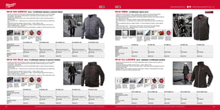 42 43
hr.hr.
hr.hr.
hr.hr.
hr.hr.
#MILWAUKEETOOL
M12 HJ LADIES-0 (S) M12 HJ LADIES-0 (M) M12 HJ LADIES-0 (L) M12 HJ LADIES-0 (XL) M12 HJ LADIES-0 (2XL)
Kapacita aku (Ah) − − − − −
Počet dostupných akumulátorů 0 0 0 0 0
Nabíječka − − − − −
Velikost S M L XL XXL
Materiál 100% Polyester 100% Polyester 100% Polyester 100% Polyester 100% Polyester
Hmotnost vč. aku (kg) 1.1 1.1 1.2 1.2 1.3
Dodávaný v − − − − −
Obj.č. 4933451601 4933451602 4933451603 4933451604 4933451605
M12 HH BL2-0 (S) M12 HH BL2-0 (M) M12 HH BL2-0 (L) M12 HH BL2-0 (XL) M12 HH BL2-0 (2XL)
Kapacita aku (Ah) − − − − −
Počet dostupných akumulátorů 0 0 0 0 0
Nabíječka − − − − −
Velikost S M L XL XXL
Materiál
Vnější vrstva: 53 % bavlna 47 %
polyester, vnitřní vrstva: 60 % bavlna
40 % polyester
Vnější vrstva: 53 % bavlna 47 %
polyester, vnitřní vrstva: 60 % bavlna
40 % polyester
Vnější vrstva: 53 % bavlna 47 %
polyester, vnitřní vrstva: 60 % bavlna
40 % polyester
Vnější vrstva: 53 % bavlna 47 %
polyester, vnitřní vrstva: 60 % bavlna
40 % polyester
Vnější vrstva: 53 % bavlna 47 %
polyester, vnitřní vrstva: 60 % bavlna
40 % polyester
Hmotnost vč. aku (kg) 1.1 1.1 1.1 1.2 1.2
Dodávaný v − − − − −
Obj.č. 4933451611 4933451612 4933451613 4933451614 4933451615
M12 HH GREY2-0 (S) M12 HH GREY2-0 (M) M12 HH GREY2-0 (L) M12 HH GREY2-0 (XL) M12 HH GREY2-0 (2XL)
Kapacita aku (Ah) − − − − −
Počet dostupných akumulátorů 0 0 0 0 0
Nabíječka − − − − −
Velikost S M L XL XXL
Materiál
Vnější vrstva: 53% bavlna, 47%
polyester, vnitřní vrstva: 60% bavlna,
40% polyester
Vnější vrstva: 53% bavlna 47%
polyester, vnitřní vrstva: 60% bavlna
40% polyester
Vnější vrstva: 53% bavlna 47%
polyester, vnitřní vrstva: 60% bavlna
40% polyester
Vnější vrstva: 53% bavlna 47%
polyester, vnitřní vrstva: 60% bavlna
40% polyester
Vnější vrstva: 53% bavlna, 47%
polyester, vnitřní vrstva: 60% bavlna,
40% polyester
Hmotnost vč. aku (kg) 1.1 1.1 1.1 1.2 1.2
Dodávaný v − − − − −
Obj.č. 4933451616 4933451617 4933451618 4933451619 4933451620
M12 HBW-0 (S) M12 HBW-0 (M) M12 HBW-0 (L) M12 HBW-0 (XL) M12 HBW-0 (2XL)
Kapacita aku (Ah) − − − − −
Počet dostupných akumulátorů 0 0 0 0 0
Nabíječka − − − − −
Velikost S M L XL XXL
Materiál 100% Polyester 100% Polyester 100% Polyester 100% Polyester 100% Polyester
Hmotnost vč. aku (kg) 1.0 1.0 1.1 1.1 1.1
Dodávaný v − − − − −
Obj.č. 4933451165 4933451166 4933451167 4933451168 4933451169
M12 HH GREY2 | M12™
VYHŘÍVANÁ MIKINA S KAPUCÍ ŠEDÁ
ºº Na jaře a na podzim je možné mikinu s kapucí nosit jako odolnou horní vrstvu. V zimě je nejlepší
jako základní vrstva, která umožňuje zbavit se objemného spodního prádla a přitom vytváří a
udržuje teplo v blízkosti těla
ºº Vyjímečně dlouhá doba provozu: až 8 hodin nepřetržitého topení na jedno nabití akumulátoru a
štíhlejší design
ºº Více vyhřívacích zón – 3 všité topné zóny z karbonových vláken distribuují teplo do oblastí trupu
těla
ºº Jednoduchý dotykový regulátor intenzity ohřevu - vysoký, středný, nízky
ºº Držák akumulátoru M12™
– akumulátor je umístěn v snadno přístupné kapse uvnitř mikiny za
účelem vyššího komfortu a pohodlí
ºº Kapuce se snadno natahuje pod ochrannou přilbuVšechny modely lze 100% strojně prát a sušit
IZOLACE:Zlepšená
izolace minimalizuje
hmotnost a současně
maximalizuje tepelnou
izolaci
BEZPEČNÉ MYTÍ/
SUŠENÍ:Všechny
modely lze 100%
strojně mýt a sušit
3 STUPŇĚVYHŘÍVÁNÍ:
vysoký,středný,nízky
pro komfort
TOPNÉ ZÓNY:3 topných
zón z uhlíkových
vláken
VYJÍMEČNĚ DLOUHÁ
DOBA PROVOZU:až
8 hodin nepřetržitého
topení na jedno nabití
akumulátoru
M12 HH BL2 | M12™
VYHŘÍVANÁ MIKINA S KAPUCÍ ČERNÁ
ºº Na jaře a na podzim je možné mikinu s kapucí nosit jako odolnou horní vrstvu. V zimě je nejlepší
jako základní vrstva, která umožňuje zbavit se objemného spodního prádla a přitom vytváří a
udržuje teplo v blízkosti těla
ºº Vyjímečně dlouhá doba provozu: až 8 hodin nepřetržitého topení na jedno nabití akumulátoru a
štíhlejší design
ºº Více vyhřívacích zón – 3 všité topné zóny z karbonových vláken distribuují teplo do oblastí trupu
těla
ºº Jednoduchý dotykový regulátor intenzity ohřevu - vysoký, středný, nízky
ºº Držák akumulátoru M12™
– akumulátor je umístěn v snadno přístupné kapse uvnitř mikiny za
účelem vyššího komfortu a pohodlí
ºº Kapuce se snadno natahuje pod ochrannou přilbuVšechny modely lze 100% strojně prát a sušit
IZOLACE:Zlepšená
izolace minimalizuje
hmotnost a současně
maximalizuje tepelnou
izolaci
BEZPEČNÉ MYTÍ/
SUŠENÍ:Všechny
modely lze 100%
strojně mýt a sušit
3 STUPŇĚVYHŘÍVÁNÍ:
vysoký,středný,nízky
pro komfort
TOPNÉ ZÓNY:3 topných
zón z uhlíkových
vláken
VYJÍMEČNĚ DLOUHÁ
DOBA PROVOZU:až
8 hodin nepřetržitého
topení na jedno nabití
akumulátoru
Vyobrazené příslušenství je pouze ilustrativní. Pro další technické specifikace včetně údajů o hlučnosti a vibracích navštivte naši webovou stránku: www.milwaukeetool.cz
WWW.MILWAUKEETOOL.CZ
M12 HBW | VYHŘÍVANÁ VESTA M12™
ºº Všestranná, trvanlivá pracovní vesta s našitým límcem, nýtovanými a páskou připevněnými
kapsami na ruce zhotoveným z polyesteru 900 Denier Ripstop a celokovovým zipem
ºº Optimalizovaný střih maximalizuje výkon vyhřívání bez omezování pohybu nebo možnosti sehnout
se / naklonit se nad něco
ºº Delší doba provozu – až 8 hodin vyhřívání na jedno nabití akumulátoru (2,0 Ah)
ºº Více vyhřívacích zón – tři všité topné zóny z karbonových vláken distribuují teplo do oblastí trupu
těla
ºº Snadno ovladatelný dotykový ovladač vyhřívání – tři úrovně nastavení vyhřívání: vysoká, střední,
nízká
ºº Držák akumulátoru M12™
– skrytá kapsa na akumulátor, která uživateli minimálně překáží
ºº Odolná vůči vodě a větru – zajišťuje komfort a odolnost v drsných podmínkách
ºº Možno prát v pračce a sušit v sušičce
VYHŘíVANÉ ZÓNY:3
všité vyhřívané zóny z
uhlíkových vláken
ODOLNÉVŮČIVODĚA
VĚTRU:vnitřní ochranná
léga a tepelněizolační
vnitřní pletená flaušová
podšívka
LZE PRÁTV PRAČCE
A SUŠITV SUŠIČCE:
všechny modely je
možné prát v pračce a
sušit v sušičce
FLAUŠ:izolační flaušová
podšívka
IZOLACE:vysoce účinná
vzdušná izolace
MATERIÁL:odolný
polyester Denier 900
vyztužuje vysoce
namáhané zóny
3 ÚROVNĚ NASTAVENÍ:
vysoká,střední,nízká
pro optimální komfort
M12 HJ LADIES | M12™
DÁMSKÁ VYHŘÍVANÁ BUNDA
ºº Vyjímečně dlouhá doba provozu: až 8 hodin nepřetržitého topení na jedno nabití akumulátoru a
štíhlejší design
ºº Jednoduchý dotykový regulátor intenzity ohřevu - vysoký, středný, nízky
ºº ODOLNÁ KONSTRUKCE - Svrchní vrstva odolná větru i vodě a fleecová termopodšívka udrží živly
od těla a teplo na těle
ºº DÁMSKÝ STŘIH - Svým prošitím zabraňuje neforemnému vzhledu a udržuje teplotní zóny blíže u
tělaVšechny modely lze 100% strojně prát a sušit
VYJÍMEČNĚ DLOUHÁ
DOBA PROVOZU:až
8 hodin nepřetržitého
topení na jedno nabití
akumulátoru
TOPNÉ ZÓNY:4 topných
zón z uhlíkových
vláken
3 STUPŇĚVYHŘÍVÁNÍ:
vysoký,středný,nízky
pro komfort
ODOLNOST PROTI
VĚTRU/VODĚ:Vnitřní
bouřková klapka a
tepelné vnitřní obložení
pleteným rounem
BEZPEČNÉ MYTÍ/
SUŠENÍ:Všechny
modely lze 100%
strojně mýt a sušit
IZOLACE:Zlepšená
izolace minimalizuje
hmotnost a současně
maximalizuje tepelnou
izolaci
Vyobrazené příslušenství je pouze ilustrativní. Pro další technické specifikace včetně údajů o hlučnosti a vibracích navštivte naši webovou stránku: www.milwaukeetool.cz
VYNIKAJÍCÍ DOBA
PROVOZU: až 8 hodin
vyhřívání na jedno
nabití akumulátoru
VYNIKAJÍCÍ DOBA
PROVOZU: až 8 hodin
vyhřívání na jedno
nabití akumulátoru
 