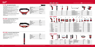 130 131
1 2 3 4 5 6 7
1 2 3 4 5 6 7 8 10 12 13 14
1 2 3 4 5 6 7
119
#MILWAUKEETOOL
L4 HL-201
Kapacita aku (Ah) 2.5
Počet dostupných akumulátorů 1
Nabíječka −
Systém REDLITHIUM™
USB
Aku kompatibilita REDLITHIUM™
USB baterie
Typ žárovky LED
Max. světelný výkon dálkově/prostorově/kombino-
vaně/stroboskop (lm)
475 / 25, 150, 300 / 300 / -
Max. doba provozu s baterií L4 B2 (h) 2 / 31, 8.5, 4.5 / 4 / -
Hmotnost vč. aku (kg) 0.2
Dodávaný v −
Obj.č. 4933459443
IPL-LED
Typ aku Výměnné
Aku kompatibilita AAA
Typ žárovky LED
Max. světelný výkon (Lumen) 100
Max. do chodu (h) 3.5
Hmotnost bez aku (kg) 0.04
Dodávaný v −
Obj.č. 4933459440
HL-LED
Typ aku Výměnné
Aku kompatibilita AAA
Typ žárovky LED
Max. světelný výkon (Lumen) 300 / 150 / 25
Max. do chodu (h) 3 / 8 / 31
Hmotnost vč. aku (kg) 0.1
Dodávaný v −
Obj.č. 4933459441
Napětí (AC) (V) Napětí (DC) (V) Typ aku Systém Aku kompatibilita Typ žárovky Obj.č.
1. M28 WL-0 − 28 Li-ion M28 Všechny Milwaukee®
M28™
aku Xeon 4932352526
2. L4 FL-201 − 4 Li-ion REDLITHIUM™
USB REDLITHIUM™
USB baterie LED 4933459442
3. L4 HL-201 − 4 Li-ion REDLITHIUM™
USB REDLITHIUM™
USB baterie LED 4933459443
4. L4 MLED-201 − 4 Li-ion REDLITHIUM™
USB REDLITHIUM™
USB baterie LED 4933459444
5. IPL-LED − 3.0 Výměnné Výměnné AAA LED 4933459440
6. HL-LED − 4.5 Výměnné Výměnné AAA LED 4933459441
7. HOBL 7000 90 - 277 − − Kabelová - LED
Napětí (AC) (V) Napětí (DC) (V) Typ aku Systém Aku kompatibilita Typ žárovky Obj.č.
1. M18 TLED-0 − 18 Li-ion M18 Všechny Milwaukee®
M18™
aku LED 4932430361
2. M18 LL-0 − 18 Li-ion M18 Všechny Milwaukee®
M18™
aku LED 4932430563
3. M18 IL-0 − 18 Li-ion M18 Všechny Milwaukee®
M18™
aku LED 4932430564
4. M18 SLED-0 − 18 Li-ion M18 Všechny Milwaukee®
M18™
aku LED 4933459159
5. M18 AL-0 − 18 Li-ion M18 Všechny Milwaukee®
M18™
aku LED 4932430392
6. M18 HAL-0 220 - 240 18 Li-ion M18 Všechny Milwaukee®
M18™
aku LED 4933451262
7. M18 PAL-0 − 18 Li-ion M18 Pro všechny Milwaukee®
M18™
akumulátory LED 4933464105
8.
M18 SAL-0 − 18 Li-ion M18 Všechny Milwaukee®
M18™
aku LED 4933451246
M18 SAL-502B − 18 Li-ion M18 Všechny Milwaukee®
M18™
aku LED 4933451896
9.
M18 HSAL-0 220 - 240 18 Li-ion M18 Všechny Milwaukee®
M18™
aku LED 4933451392
M18 HSAL-502B 220 - 240 18 Li-ion M18 Milwaukee®
M18™
akumulátor LED 4933451898
10. M18 ONERSAL-0 − 18 Li-ion M18 Pro všechny Milwaukee®
M18™
akumulátory LED 4933459431
11. M18 SLSP-0 220 - 240 18 Li-ion M18 Pro všechny Milwaukee®
M18™
akumulátory LED 4933451514
12. M18 ONESLSP-0 220 - 240 18 Li-ion M18 Pro všechny Milwaukee®
M18™
akumulátory LED 4933459155
13. M18 ONESLDP-0 100 - 240 18 Li-ion M18 Pro všechny Milwaukee®
M18™
akumulátory LED 4933459160
Napětí (V) Typ aku Systém Aku kompatibilita Typ žárovky Obj.č.
1. M12 TLED-0 12 Li-ion M12 Všechny Milwaukee®
M12™
aku LED 4932430360
2. M12 MLED-0 12 Li-ion M12 Všechny Milwaukee®
M12™
aku LED 4933451899
3. M12 LL-0 12 Li-ion M12 Všechny Milwaukee®
M12™
aku LED 4932430562
4. M12 SL-0 12 Li-ion M12 Všechny Milwaukee®
M12™
aku LED 4932430178
5. M12 UHL-0 12 Li-ion M12 Pro všechny Milwaukee®
M12™
akumulátory LED 4933459432
6. M12 SLED-0 12 Li-ion M12 Všechny Milwaukee®
M12™
aku LED 4933451261
7. M12 AL-0 12 Li-ion M12 Všechny Milwaukee®
M12™
aku LED 4933451394
L4 HL | USB NABÍJECÍ ČELOVKA
ºº 475 Lumenů Spot  Flood (bodový a plošný světelný kužel) s TRUEVIEW™
vysokým rozlišením
ºº Bodové a plošné světelné kužele lze volit v různých výstupních režimech
pro optimální jas až do 31 hodin provozní doby
ºº 4 montážní svorky pro připevnění k přilbám a nastavitelný popruh s
gumovou rukojetí
ºº Světlo může být nastaveno do (7) různých pozic a může být sklopeno do
216 °, umožní tak uživateli přímé osvětlení tam,kde je nejvíce potřeba
ºº Odnímatelný konektor popruhu umožňuje ruční použití
ºº Třída ochrany IP53 - světlo je chráněno před prachem a padající vodou
ºº Nárazuvzdorné a chemicky odolné čočky
ºº Indikátor nabíjení umožňuje rychlou kontrolu stavu nabití baterie
REDLITHIUM™
USB
ºº Pohodlné nabíjení REDLITHIUM™
USB baterie, interně mikro USB kabelem
z USB napájecího zdroje nebo ze síťové zásuvky (zástrčka není součástí
dodávky)
ºº Pracovní pevný, opletený mikro USB kabel s kovovými konci
ºº Obsahuje USB kabel
HL-LED | ALKALICKÁ ŠTÍHLÁ ČELOVKA
ºº 300 lumenů světla TRUEVIEW™
s vysokým rozlišením
ºº Pratelný, pot absorbující pásek pro celodenní pohodlí hlavy
ºº Ultra kompaktní a lehký výrobek
ºº 6-polohové nastavení náklonu pro nasměrování světla
ºº 4 upevňovací svorky pro připevnění k přilbám
ºº Světlo je chráněno před nárazy, prachem a povětrnostními vlivy
ºº Obsahuje 3 AAA baterie (mikrotužkové)
IPL-LED | ALKALICKÁ TUŽKOVÁ SVÍTILNA
ºº 100 lumenů TRUEVIEW ™
s vysokým rozlišením poskytují světelnou
vzdálenost až 30 m pro inspekční aplikace
ºº Nárazu a korozi odolné hliníkové tělo s rýhovanou rukojetí pro maximální
odolnost
ºº IP67 ochrana proti prachu a stříkající vodě, možné ponořit až do 1 metru
vody
ºº Vybaven ochrannou gumou pro příležitostné použití
ºº Odnímatelný kovový držák
ºº Spínač zapnutí/vypnutí a okamžité zapnutí
ºº Součástí AAA baterie
Vyobrazené příslušenství je pouze ilustrativní. Pro další technické specifikace včetně údajů o hlučnosti a vibracích navštivte naši webovou stránku: www.milwaukeetool.cz
WWW.MILWAUKEETOOL.CZ
M12™
LAMPY
M18™
LAMPY
M28™
LAMPY
Vyobrazené příslušenství je pouze ilustrativní. Pro další technické specifikace včetně údajů o hlučnosti a vibracích navštivte naši webovou stránku: www.milwaukeetool.cz
 