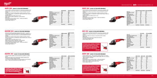 164 165
#MILWAUKEETOOL
AGV 22-180 E AGV 22-230 E AGV 22-230/DMS
Příkon (W) 2200 2200 2200
Počet otáček bez zatížení
(ot./min)
8500 6600 6600
Průměr kotouče (mm) 180 230 230
Max. hloubka řezání (mm) 43 68 68
Závit hřídele M 14 M 14 M 14
Hmotnost (kg) 5.3 5.4 5.4
FIXTEC matice Ne Ne Ne
Deadman spínač Ne Ne Ano
Funkce Line lock out Ano Ano Ne
Autobalancer Ne Ne Ne
Přídavné madlo s AVS Ano Ano Ano
Otočná hlavní rukojeť Ne Ne Ne
Dodávaný v − − −
Obj.č. 4933431820 4933431850 4933431860
AG 24-230 E AG 24-230 E/DMS
Příkon (W) 2400 2400
Počet otáček bez zatížení (ot./min) 6600 6600
Průměr kotouče (mm) 230 230
Max. hloubka řezání (mm) 68 68
Závit hřídele M 14 M 14
Hmotnost (kg) 5.3 5.3
FIXTEC matice Ne Ne
Deadman spínač Ne Ano
Funkce Line lock out Ano Ne
Autobalancer Ne Ne
AVS antivibračný systém Ne Ne
Otočná hlavní rukojeť Ne Ne
Dodávaný v − −
Obj.č. 4933402325 4933402450
AGV 24-230 E AGV 24-230 GE AGV 24-230 GE/DMS
Příkon (W) 2400 2400 2400
Počet otáček bez zatížení
(ot./min)
6600 6600 6600
Průměr kotouče (mm) 230 230 230
Max. hloubka řezání (mm) 68 68 68
Závit hřídele M 14 M 14 M 14
Hmotnost (kg) 5.5 5.5 5.5
FIXTEC matice Ne Ne Ne
Deadman spínač Ne Ne Ano
Funkce Line lock out Ano Ano Ne
Autobalancer Ano Ano Ano
AVS antivibračný systém Ano Ano Ano
Otočná hlavní rukojeť Ne Ano Ano
Dodávaný v − − −
Obj.č. 4933402335 4933402330 4933402520
AGVK 24-230 EK AGVK 24-230 EK DMS
Příkon (W) 2400 2400
Počet otáček bez zatížení (ot./min) 6600 6600
Průměr kotouče (mm) 230 230
Max. hloubka řezání (mm) 68 68
Závit hřídele M 14 M 14
Hmotnost (kg) 5.4 5.4
FIXTEC matice Ne Ne
Deadman spínač Ne Ano
Funkce Line lock out Ano Ano
Přídavné madlo s AVS Ano Ano
Otočná hlavní rukojeť Ne Ne
Dodávaný v − −
Obj.č. 4933451413 4933451414
AGVM 24-230 GEX
AGVM 24-230 GEX/
DMS
Příkon (W) 2400 2400
Počet otáček bez zatížení (ot./min) 6600 6600
Průměr kotouče (mm) 230 230
Max. hloubka řezání (mm) 68 68
Závit hřídele M 14 M 14
Hmotnost (kg) 5.8 5.8
FIXTEC matice Ano Ano
Deadman spínač Ne Ano
Funkce Line lock out Ano Ne
Autobalancer Ano Ano
AVS antivibračný systém Ano Ano
Otočná hlavní rukojeť Ano Ano
Dodávaný v − −
Obj.č. 4933402340 4933402475
AGV 26-230 GE AGV 26-230 GE/DMS
Příkon (W) 2600 2600
Počet otáček bez zatížení (ot./min) 6600 6600
Průměr kotouče (mm) 230 230
Max. hloubka řezání (mm) 68 68
Závit hřídele M 14 M 14
Hmotnost (kg) 5.5 5.5
FIXTEC matice Ne Ne
Deadman spínač Ne Ano
Funkce Line lock out Ano Ne
Autobalancer Ano Ano
AVS antivibračný systém Ano Ano
Otočná hlavní rukojeť Ano Ano
Dodávaný v − −
Obj.č. 4933402360 4933402490
AGV 26 | 2600 W ÚHLOVÁ BRUSKA
ºº Výkonný 2600 W „PROTECTOR-MOTOR” s epoxydovou pryskyřicí, která
pokrývá stator a Heavy Duty ochranou vinutí pro prodloužení životnosti
nástroje
ºº Autobalancer významně snižuje vibrace vznikající nevývahou kotouče
ºº AVS je na krytu motoru a na přídavném madle, komfortní práce, menší vliv
na zdraví obsluhy
ºº Nejnižší vibrace ve své třídě, pouze 2,5 m/s²
ºº Hlavní madlo lze otáčet a zablokovat v sedmi polohách
ºº Měkký start
ºº Rychloupínací kryt pro snadnou úpravu - odolný proti prasknutí
ºº Automaticky odpojitelné uhlíky
ºº Gumový kabel o délce 4 m
AGVM 24 | 2400 W ÚHLOVÁ BRUSKA
ºº Milwaukee®
B-Guard chrání jak stroj tak obsluhu před tzv. „kopnutím”
ºº Výkonný 2400 W „PROTECTOR-MOTOR” s epoxydovou pryskyřicí, která
pokrývá stator a Heavy Duty ochranou vinutí pro prodloužení životnosti
nástroje
ºº Autobalancer významně snižuje vibrace vznikající nevývahou kotouče
ºº AVS je na krytu motoru a na přídavném madle, komfortní práce, menší vliv
na zdraví obsluhy
ºº Nejnižší vibrace ve své třídě, pouze 2,5 m/s²
ºº Hlavní madlo lze otáčet a zablokovat v sedmi polohách
ºº FIXTEC umožňuje výměnu kotouče bez nástroje
ºº Rychloupínací kryt pro snadnou úpravu - odolný proti prasknutí
ºº Automatický odpojitelné uhlíky
ºº Gumový kabel o délce 4 m
AGVK 24 | 2400 W ÚHLOVÁ BRUSKA
ºº Funkce blokování napájení brání automatickému spuštění po výpadku
proudu
ºº Bezpečnostní spojka chrání uživatele před „efektem zpětného rázu“
ºº Ochrana proti přetížení zabraňuje přehřátí
ºº Jemný start pro hladké zahájení provozuRychloupínací kryt pro snadnou
úpravu - odolný proti prasknutíGumový kabel o délce 4 m
OCHRANNÝ KRYT K ŘEZÁNÍ, DODÁVÁNO
S 2 RYCHLOUPÍNACÍMI KRYTY A RÝCHL-
KONEKTOREM PRACHU. HODÍ SE K
MILWAUKEE AGV 22, AGVK 24 (PRC) A
AG 21, AG 24 (CZW) NEHODÍ SE K LAG
CO JE VYBAVEN AUTOBALANCER
Obj.č. 4932459341
Vyobrazené příslušenství je pouze ilustrativní. Pro další technické specifikace včetně údajů o hlučnosti a vibracích navštivte naši webovou stránku: www.milwaukeetool.cz
WWW.MILWAUKEETOOL.CZ
AGV 24 | 2400 W ÚHLOVÁ BRUSKA
ºº Výkonný 2400 W „PROTECTOR-MOTOR” s epoxydovou pryskyřicí, která
pokrývá stator a Heavy Duty ochranou vinutí pro prodloužení životnosti
nástroje
ºº Autobalancer významně snižuje vibrace vznikající nevývahou kotouče
ºº AVS je na krytu motoru a na přídavném madle, komfortní práce, menší vliv
na zdraví obsluhy
ºº Nejnižší vibrace ve své třídě, pouze 2,5 m/s²
ºº Měkký start
ºº Rychloupínací kryt pro snadnou úpravu - odolný proti prasknutí
ºº Automatický odpojitelné uhlíky
ºº Gumový kabel o délce 4 m
AG 24 | 2400 W ÚHLOVÁ BRUSKA
ºº Výkonný 2400 W „PROTECTOR-MOTOR” s epoxydovou pryskyřicí, která
pokrývá stator a Heavy Duty ochranou vinutí pro prodloužení životnosti
nástroje
ºº Ergonomicky řešený kryt motoru pro maximální pohodlí uživatele
ºº Měkký start
ºº Rychlosnímatelný ochranný kryt odolný proti prasknutí
ºº Automatický odpojitelné uhlíky
ºº Gumový kabel o délce 4 m
OCHRANNÝ KRYT K ŘEZÁNÍ, DODÁVÁNO
S 2 RYCHLOUPÍNACÍMI KRYTY A RÝCHL-
KONEKTOREM PRACHU. HODÍ SE K
MILWAUKEE AGV 22, AGVK 24 (PRC) A
AG 21, AG 24 (CZW) NEHODÍ SE K LAG
CO JE VYBAVEN AUTOBALANCER
Obj.č. 4932459341
AGV 22 | 2200 W ÚHLOVÁ BRUSKA
ºº Výkonný 2200 W motor - účinný povlak pro delší životnost a více výkonu
ºº Extrémní kompaktní design s celkovou krátkou délkou 485 mm a 5.4kg pro
většinu pohodlnou manipulaci
ºº Měkký rozběh
ºº Rychloupínací kryt pro snadnou úpravu - odolný proti prasknutí
ºº Madlo s AVS lze nastavit do dvou poloh pro méně vibrace
ºº Servisní víčka, snadná a rychlá výměna uhlíků
ºº Gumový kabel o délce 4 m
OCHRANNÝ KRYT K ŘEZÁNÍ, DODÁVÁNO
S 2 RYCHLOUPÍNACÍMI KRYTY A RÝCHL-
KONEKTOREM PRACHU. HODÍ SE K
MILWAUKEE AGV 22, AGVK 24 (PRC) A
AG 21, AG 24 (CZW) NEHODÍ SE K LAG
CO JE VYBAVEN AUTOBALANCER
Obj.č. 4932459341
Vyobrazené příslušenství je pouze ilustrativní. Pro další technické specifikace včetně údajů o hlučnosti a vibracích navštivte naši webovou stránku: www.milwaukeetool.cz
 