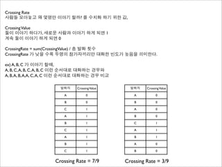 Crossing Rate
사람들 모아놓고 왜 몇명만 이야기 할까? 를 수치화 하기 위한 값,

Crossing Value
둘이 이야기 하다가, 새로운 사람과 이야기 하게 되면 1
계속 둘이 이야기 하게 되면 0

CrossingRate = sum(CrossingValue) / 총 발화 횟수
CrossingRate 가 낮을 수록 두명의 참가자끼리만 대화한 빈도가 높음을 의미한다.

ex) A, B, C 가 이야기 할때,
A, B, C, A, B, C, A, B, C 이런 순서대로 대화하는 경우와
A, B, A, B, A,A, C, A, C 이런 순서대로 대화하는 경우 비교

                      발화자    Crossing Value     발화자    Crossing Value

                        A          0              A          0

                        B          0              B          0

                        C          1              A          0

                        A          1              B          0

                        B          1              C          1

                        C          1              A          1

                        A          1              B          1

                        B          1              A          0

                        C          1              B          0


                    Crossing Rate = 7/9       Crossing Rate = 3/9
 