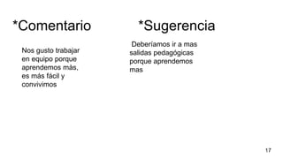 *Comentario *Sugerencia
17
Deberíamos ir a mas
salidas pedagógicas
porque aprendemos
mas
Nos gusto trabajar
en equipo porque
aprendemos màs,
es más fácil y
convivimos
 