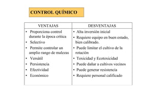 • Alta inversión inicial
• Requiere equipo en buen estado,
bien calibrado.
• Puede limitar el cultivo de la
rotación
• Toxicidad y Ecotoxicidad
• Puede dañar a cultivos vecinos
• Puede generar resistencia
• Requiere personal calificado
• Proporciona control
durante la época crítica
• Selectivo
• Permite controlar un
amplio rango de malezas
• Versátil
• Persistencia
• Efectividad
• Económico
DESVENTAJAS
VENTAJAS
CONTROL QUÍMICO
 