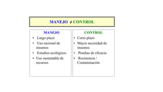 MANEJO
• Largo plazo
• Uso racional de
insumos
• Estudios ecológicos
• Uso sustentable de
recursos
CONTROL
• Corto plazo
• Mayor necesidad de
insumos
• Pruebas de eficacia
• Resistencia /
Contaminación
MANEJO ≠ CONTROL
 