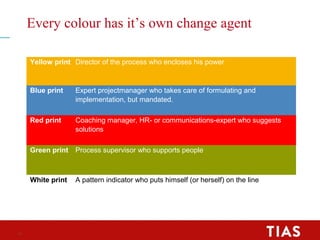 11 
Every colour has it’s own change agent 
Yellow print Director of the process who encloses his power 
Blue print Expert...