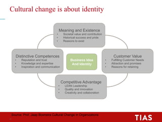 Cultural change is about identity 
12 
Meaning and Existence 
• Societal value and contribution 
• Historical success and ...