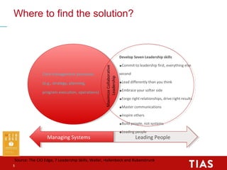 Where to find the solution? 
5 
Develop Seven Leadership skills 
•Commit to leadership first, everything else 
second 
•Le...
