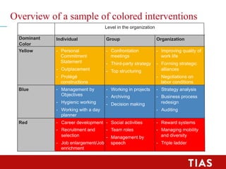 Overview of a sample of colored interventions 
 