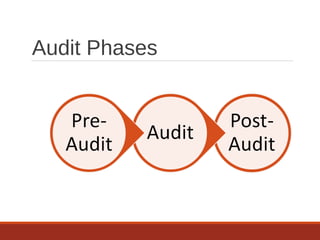 Audit Phases
 