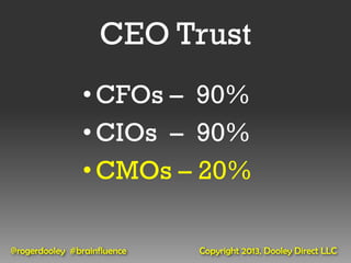CEO Trust
                • CFOs – 90%
                • CIOs – 90%
                • CMOs – 20%

@rogerdooley #brainfluence   Copyright 2013, Dooley Direct LLC
 