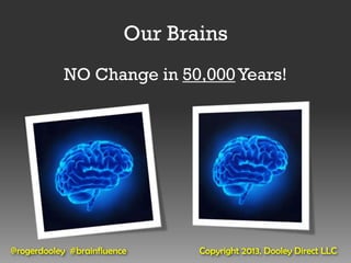Our Brains
           NO Change in 50,000 Years!




@rogerdooley #brainfluence      Copyright 2013, Dooley Direct LLC
 