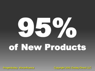 95%
    of New Products

@rogerdooley #brainfluence   Copyright 2013, Dooley Direct LLC
 