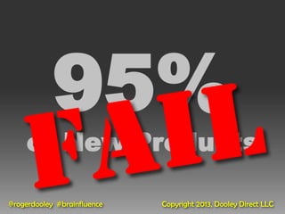 95%
    of New Products

@rogerdooley #brainfluence   Copyright 2013, Dooley Direct LLC
 