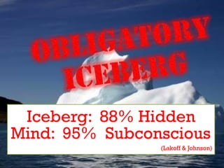 Iceberg: 88% Hidden
 Mind: 95% Subconscious
                                         (Lakoff & Johnson)
@rogerdooley #brainfluence   Copyright 2013, Dooley Direct LLC
 