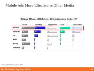 Andy Vogel: Integrate Mobile into a Broader Ad Campaign
