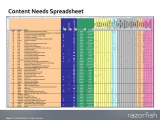 Content Needs Spreadsheet




Page 41 © 2009 Razorfish. All rights reserved.
 