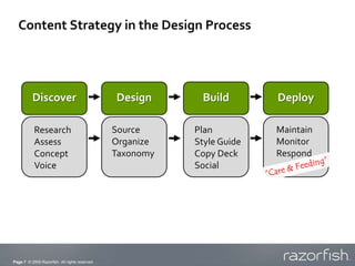 Content Strategy in the Design Process




          Discover                              Design      Build        Deploy...