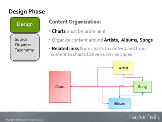 Design Phase
                                                 Content Organization:
             Design
                  ...