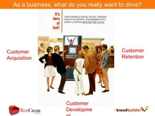 As a business, what do you really want to drive?




Customer                                  Customer
Acquisition                               Retention




                     Customer
                     Developme
 
