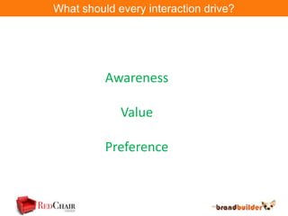 What should every interaction drive?




          Awareness

             Value

          Preference
 