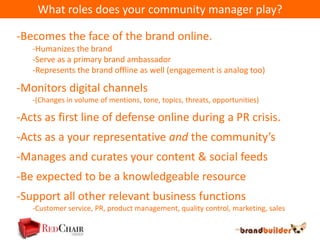 What roles does your community manager play?

-Becomes the face of the brand online.
   -Humanizes the brand
   -Serve as a primary brand ambassador
   -Represents the brand offline as well (engagement is analog too)

-Monitors digital channels
   -(Changes in volume of mentions, tone, topics, threats, opportunities)

-Acts as first line of defense online during a PR crisis.
-Acts as a your representative and the community’s
-Manages and curates your content & social feeds
-Be expected to be a knowledgeable resource
-Support all other relevant business functions
   -Customer service, PR, product management, quality control, marketing, sales
 