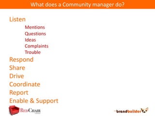 What does a Community manager do?

Listen
     Mentions
     Questions
     Ideas
     Complaints
     Trouble
Respond
Share
Drive
Coordinate
Report
Enable & Support
 
