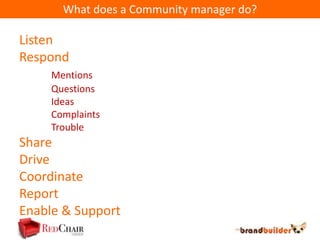 What does a Community manager do?

Listen
Respond
     Mentions
     Questions
     Ideas
     Complaints
     Trouble
Share
Drive
Coordinate
Report
Enable & Support
 