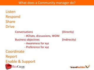 What does a Community manager do?

Listen
Respond
Share
Drive
     Conversations                     (Directly)
            - #Chats, discussions, WOM
     Business objectives               (Indirectly)
            - Awareness for xyz
            - Preference for xyz
Coordinate
Report
Enable & Support
 