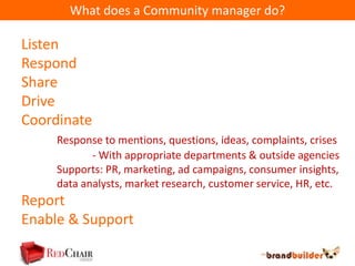 What does a Community manager do?

Listen
Respond
Share
Drive
Coordinate
     Response to mentions, questions, ideas, complaints, crises
            - With appropriate departments & outside agencies
     Supports: PR, marketing, ad campaigns, consumer insights,
     data analysts, market research, customer service, HR, etc.
Report
Enable & Support
 